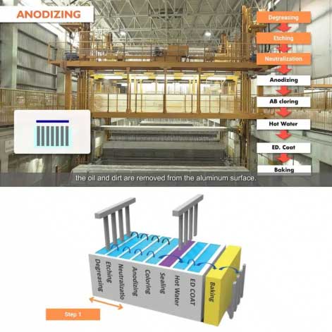 Quy Trình Mạ nhôm Anodise